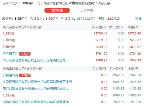 股票炒股配资开户 赣锋锂业：部分董事及高管拟向深圳易储增资3080万元